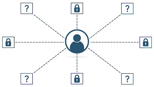 Shadow IT Can Be a Costly Problem to Ignore