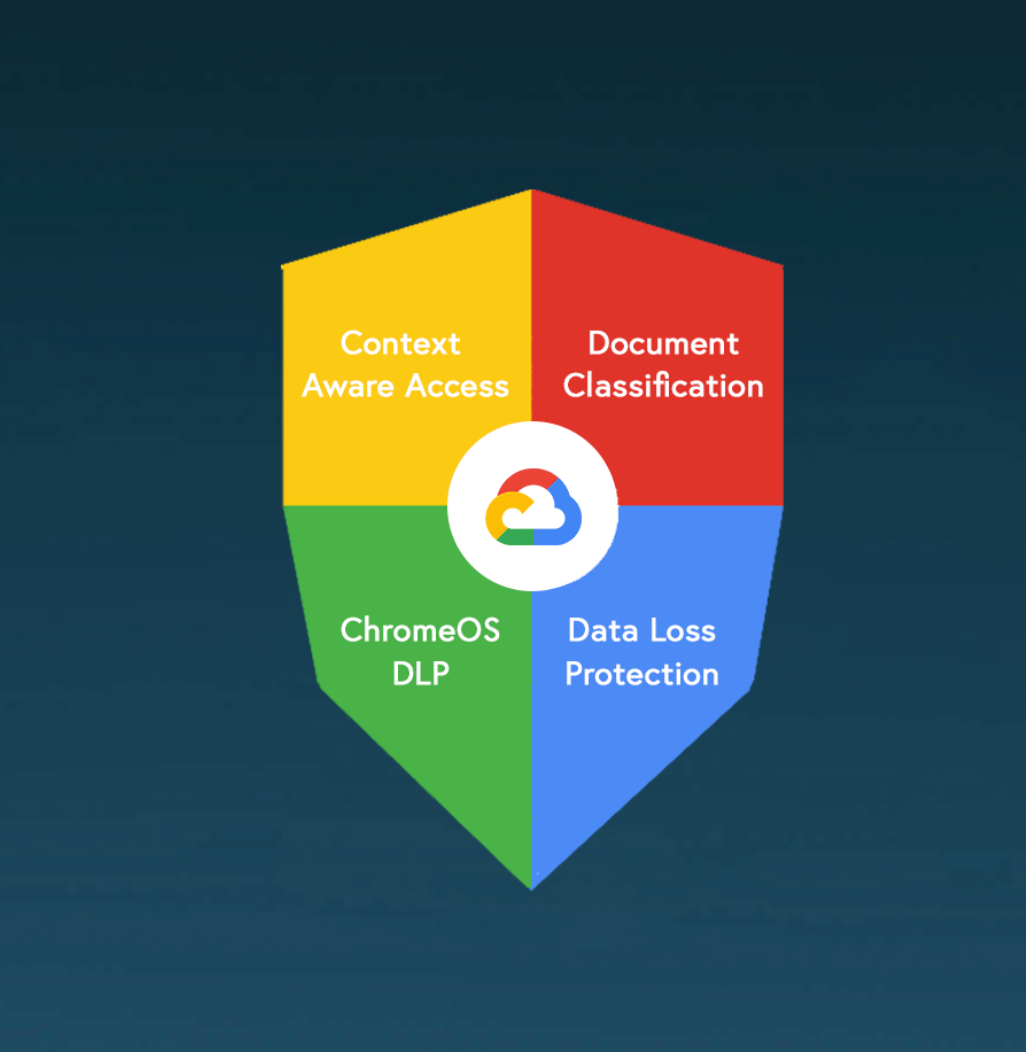 Take a Holistic Approach to Security with StrataPrime